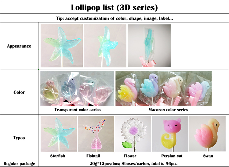 3D Lollipop - Syinojoinsun бренд