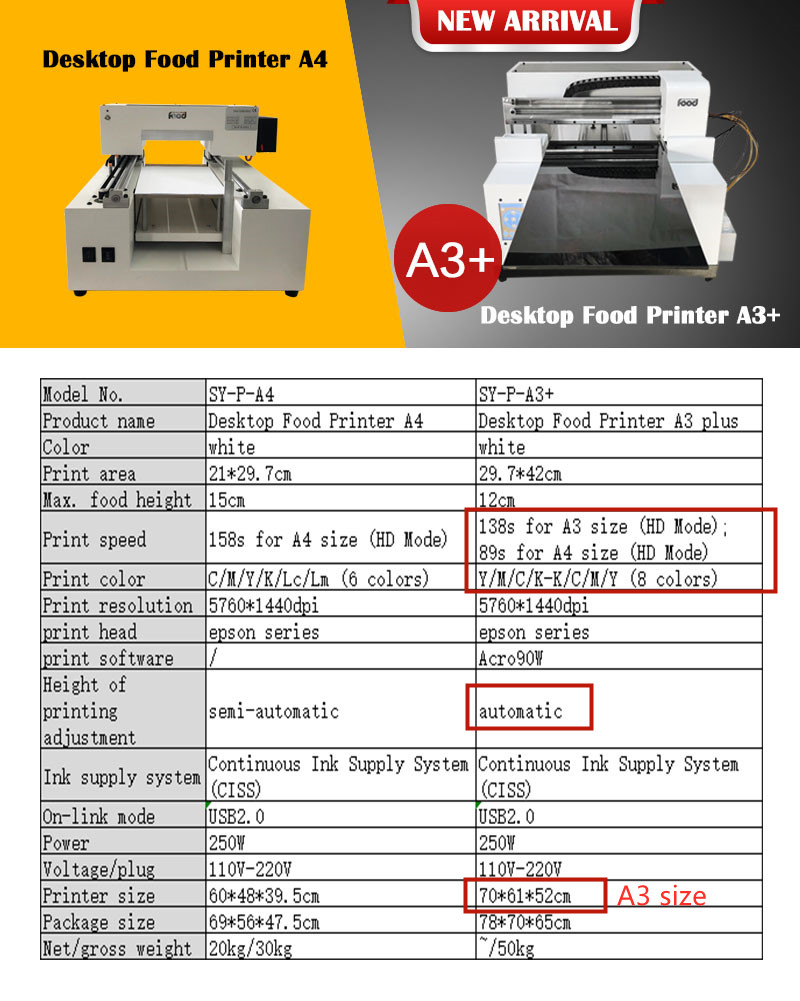 A4-A3 + comparison_1