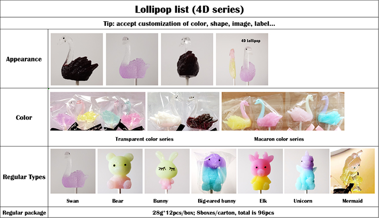 4D Lollipop - Syinojoinsun бренд