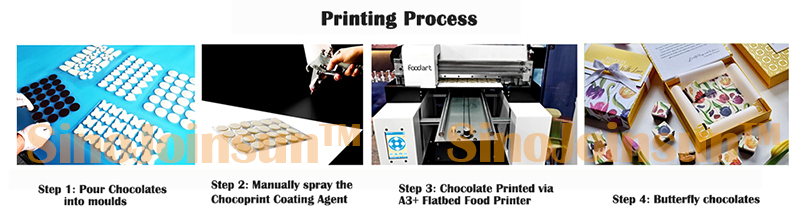 Chocoprint-Coating-Printing-Process