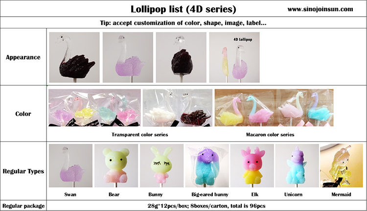4D Lollipop List